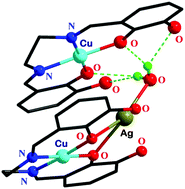 Graphical abstract: Syntheses and crystal structures of dinuclear, trinuclear [2 × 1 + 1 × 1] and tetranuclear [2 × 1 + 1 × 2] copper(ii)–d10 complexes (d10 ⇒ ZnII, CdII, HgII and AgI) derived from N,N′-ethylenebis(3-ethoxysalicylaldimine)