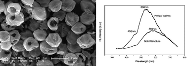 Graphical abstract: One-step synthesis, growth mechanism and photoluminescence properties of hollow GeO2 walnuts