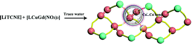 Graphical abstract: A two dimensional heterospin layer coordination polymer of {[LCuIIGdIII(NO3)CuI2(CN)4]·MeOH}n with short CuI⋯CuI bonds