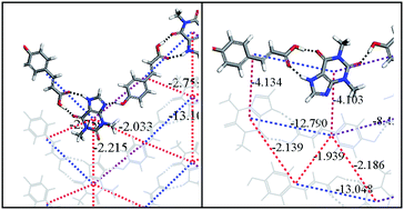 Graphical abstract: Cocrystals of nutraceutical p-coumaric acid with caffeine and theophylline: polymorphism and solid-state stability explored in detail using their crystal graphs