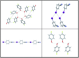 Graphical abstract: Development and boundaries in the field of supramolecular synthons