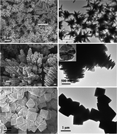 Graphical abstract: Enhanced gas sensing properties of ZnO/SnO2 hierarchical architectures by glucose-induced attachment