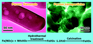 Graphical abstract: Controllable synthesis and characterization of porous FeVO4 nanorods and nanoparticles