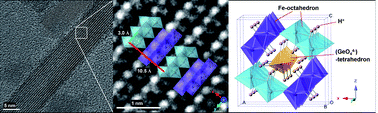 Graphical abstract: Highly ordered Ge-incorporated akaganeite (β-FeOOH): a tunnel-type nanorod