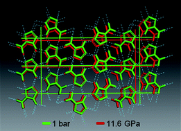 Graphical abstract: Crystal structure of anhydrous 5-aminotetrazole and its high-pressure behavior