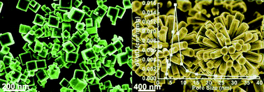 Graphical abstract: Molar ratio of In to urea directed formation of In2O3 hierarchical structures: cubes and nanorod-flowers
