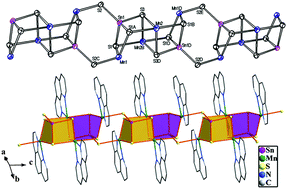 Graphical abstract: Stabilization of (SnS4)4− anion by coordinating to [TM(π-conjugated-ligand)m]n+ complex: a chain-like thiostannate(iv) {[Mn(phen)]2(SnS4)}n·nH2O exhibiting an unprecedented link mode of the (SnS4)4− anion