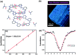 Graphical abstract: Synthesis, structures and photoluminescence properties of silver(i) complexes with N,N′-di(pyrazin-2-yl)pyridine-2,6-diamine