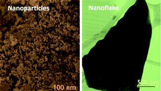 Graphical abstract: A novel non-catalytic synthesis method for zero- and two-dimensional B13C2 nanostructures