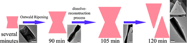 Graphical abstract: Controllable synthesis of triangle taper-like cobalt hydroxide and cobalt oxide