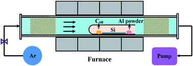 Graphical abstract: Growth, modulation and electronic properties of Al2O3-coatings SiC nanotubesvia simple heating evaporation process