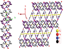 Graphical abstract: Mixed-metal complex [Fe(bipe)(Au(CN)2)2·MeOH] with gold clusters: a novel two-dimensional polyrotaxane net clipped by aurophilic interaction