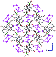 Graphical abstract: Syntheses, structures, and photoluminescence of lanthanide coordination polymers with pyridine-2,3,5,6-tetracarboxylic acid
