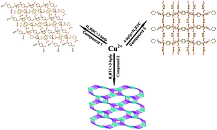 Graphical abstract: Copper(ii) metal–organic networks derived from bis(pyridylformyl)piperazine ligands and aromatic polycarboxylates: 2D layered structures and a novel 3,5-connected binodal 3D topology