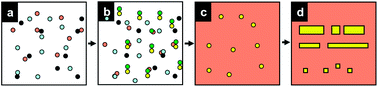 Graphical abstract: Molten salt synthesis of K4Nb6O17, K2Nb4O11 and KNb3O8 crystals with needle- or plate-like morphology