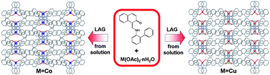 Graphical abstract: Schiff base derived from 2-hydroxy-1-naphthaldehyde and liquid-assisted mechanochemical synthesis of its isostructural Cu(ii) and Co(ii) complexes