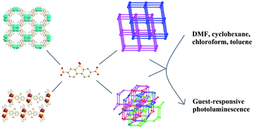 Graphical abstract: Four new metal–organic frameworks constructed from H2DBTDC-O2 (H2DBTDC-O2 = dibenzothiophene-5,5′-dioxide-3,7-dicarboxylic acid) ligand with guest-responsive photoluminescence