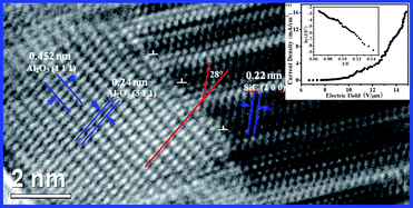 Graphical abstract: Direct synthesis of novel SiC@Al2O3 core-shell epitaxial nanowires and field emission characteristics