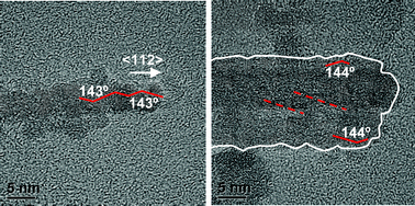 Graphical abstract: Anisotropic growth of multi-twinned goethite particles by oriented aggregation