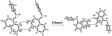 Graphical abstract: Polymorphs of aromatic thiolato 1, 2 or 1,4-naphthoquinones