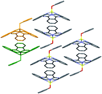 Graphical abstract: Observations regarding the crystal structures of non-halogenated phenoxyboronsubphthalocyanines having para substituents on the phenoxy group