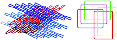 Graphical abstract: An unusual 1D ladder-like silver(i) coordination polymer involving novel 1D → 3D five-folded interpenetrated and [3 + 2] catenaned features generated by Ag⋯O interactions