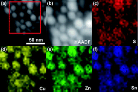 Graphical abstract: Facile synthesis of Cu2ZnSnS4 nanocrystals