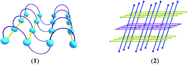 Graphical abstract: Assembly of two Zinc(ii)-squarate coordination polymers with noncovalent and covalent bonds derived from flexible ligands, 1,2-bis(4-pyridyl)ethane (dpe)