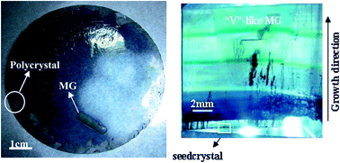 Graphical abstract: Formation and suppression of misoriented grains in 6H-SiC crystals