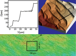 Graphical abstract: Crystal growth and characterization of RbTi1−x−yYbxNbyOPO4/RbTiOPO4 (001) non-linear optical epitaxial layers