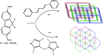 Graphical abstract: Five three/two-fold interpenetrating architectures from self-assembly of fluorene-2,7-dicarboxylic acid derivatives and d10 metals