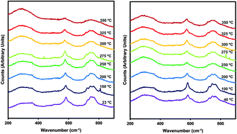 Graphical abstract: Reversal and pinning of Curie point transformations in thin film piezoelectrics