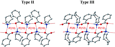 Graphical abstract: Steric effects in hydrogen bonded columns of salts of benzoic acid and 1-adamantanecarboxylic acid with the cyclic amines CnH2n+1NH2, n = 5, 6, 7, 8 and 12