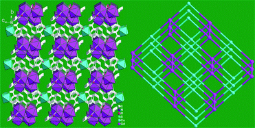 Graphical abstract: 3D lanthanide–transition-metal–organic frameworks constructed from tetranuclear {Ln4} SBUs and Cu centres with fsc net