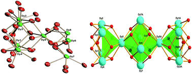 Graphical abstract: Two chiral tetradecanuclear hydroxo-lanthanide clusters with luminescent and magnetic properties