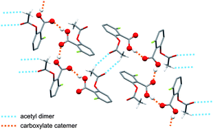 Graphical abstract: Further crystal structures for the substituted aspirin family of molecules: the first aspirin carboxylate catemer and a detailed assessment of the subtle influences of weak intermolecular interactions