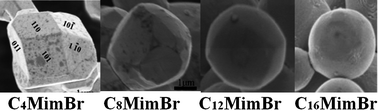 Graphical abstract: One-step synthesis of AgBr microcrystals with different morphologies by ILs-assisted hydrothermal method