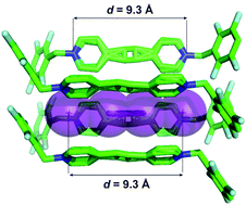 Graphical abstract: Dimensional caging of polyiodides: cation-templated synthesis using bipyridinium salts