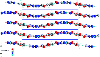 Graphical abstract: Structure and molecular dynamics of bis-1H-1,2,4-triazole succinic acid complex crystals