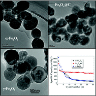Graphical abstract: Structural evolution from mesoporous α-Fe2O3 to Fe3O4@C and γ-Fe2O3 nanospheres and their lithium storage performances