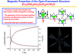 Graphical abstract: Solid state coordination chemistry of metal-1,2,4-triazolates and the related metal-4-pyridyltetrazolates