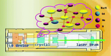 Graphical abstract: Structure and spectral properties of Nd3+-doped KBaGd(MoO4)3 crystal with a disorder structure