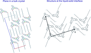Graphical abstract: Two- and three-dimensional packing diagrams of M(salophen) complexes