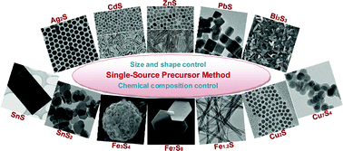 Graphical abstract: Generalized synthesis of metal sulfide nanocrystals from single-source precursors: size, shape and chemical composition control and their properties