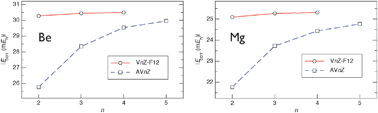 Graphical abstract: Correlation consistent basis sets for explicitly correlated wavefunctions: valence and core–valence basis sets for Li, Be, Na, and Mg