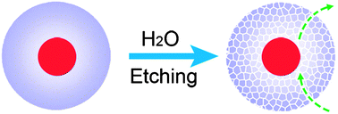 Graphical abstract: Control over the permeation of silica nanoshells by surface-protected etching with water