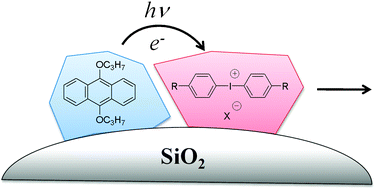 Graphical abstract: Solid-state photoelectron transfer in powdery nanocomposites comprised of a sensitiser, photoacid generators and silica nanoparticles