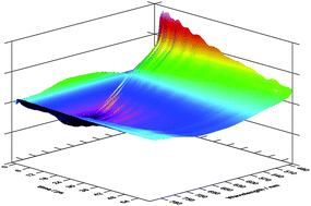 Graphical abstract: Fast and ultrafast spectroscopic investigation of tetracycline derivatives in organic and aqueous media