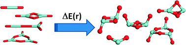 Graphical abstract: Exploration of multiple energy landscapes for zirconia nanoclusters