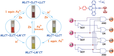Graphical abstract: Molecular logic circuit based on a multi-state mononuclear platinum(ii) terpyridyl complex